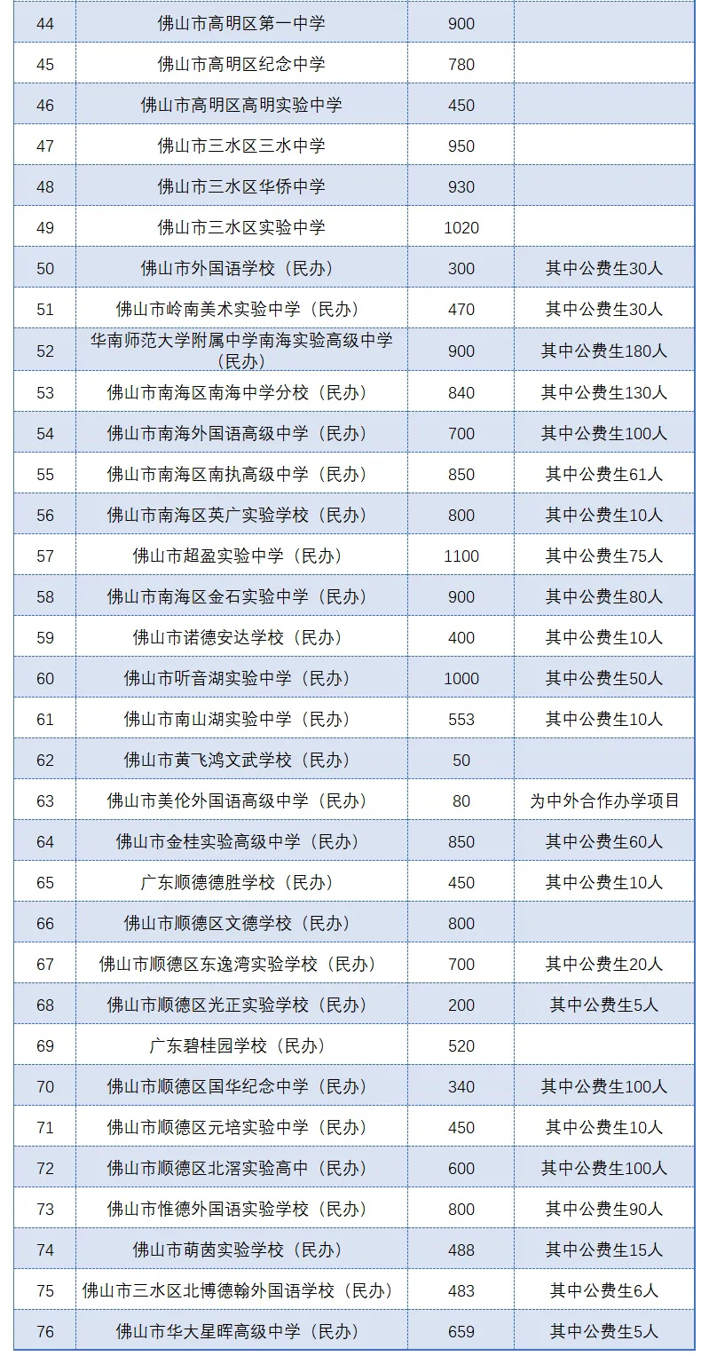 中考人数创新高！佛山2024年中考录取变化趋势分析3.jpg