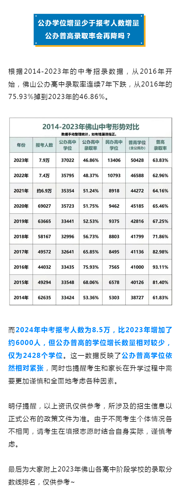 中考人数创新高！佛山2024年中考录取变化趋势分析4.jpg