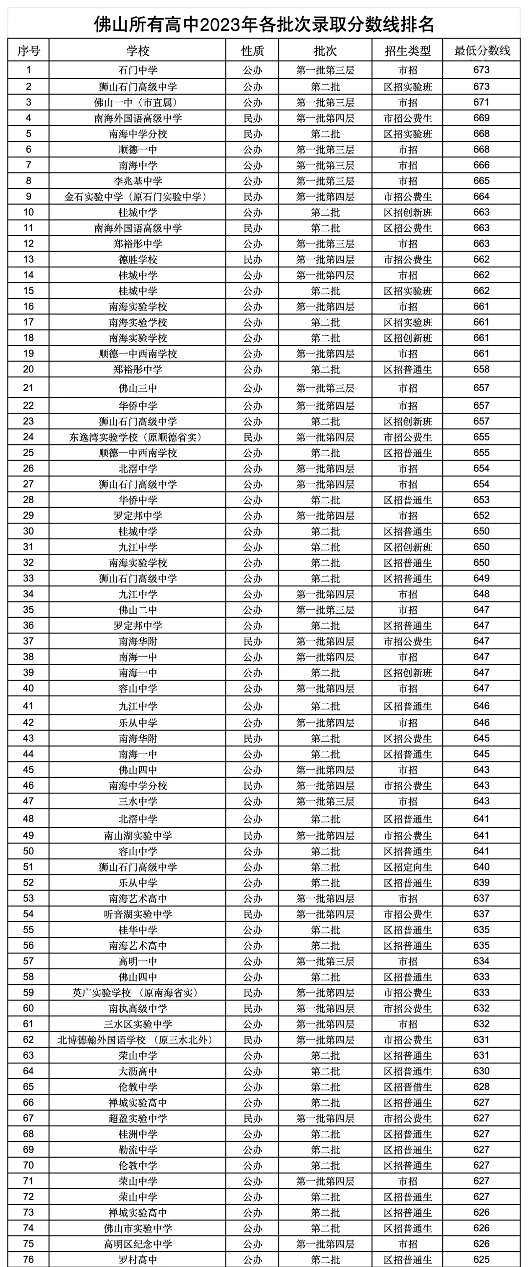 中考人数创新高！佛山2024年中考录取变化趋势分析5.jpg